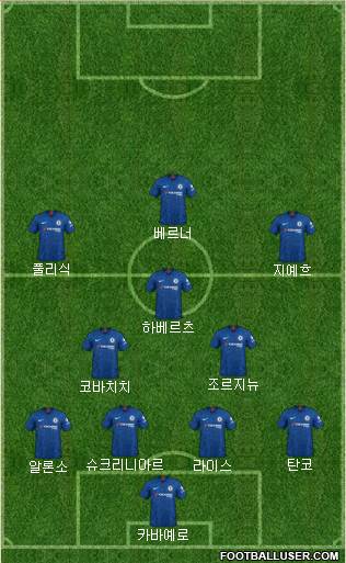 Chelsea Formation 2020