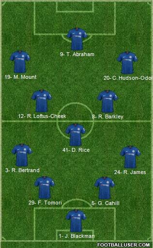 Chelsea Formation 2020