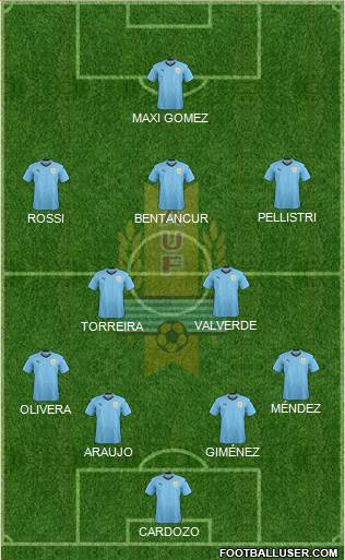 Uruguay Formation 2020