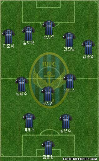 Incheon United Formation 2020