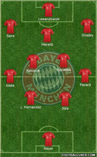 FC Bayern München Formation 2020