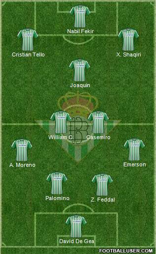 Real Betis B., S.A.D. Formation 2020