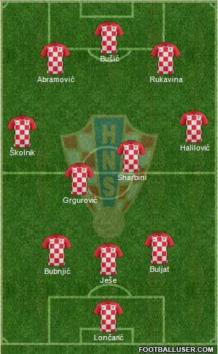 Croatia Formation 2020