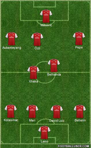 Arsenal Formation 2020