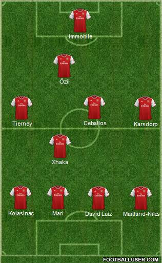 Arsenal Formation 2020