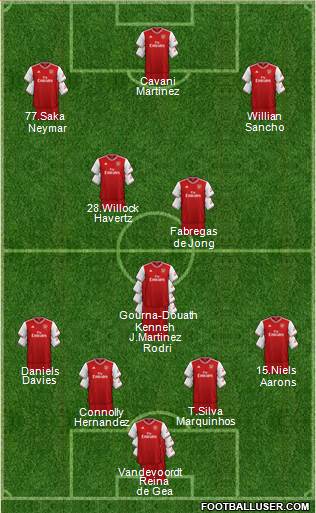 Arsenal Formation 2020