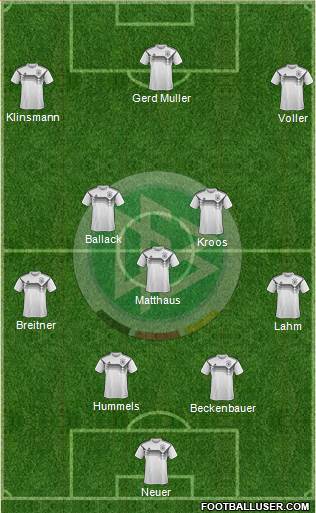 Germany Formation 2020