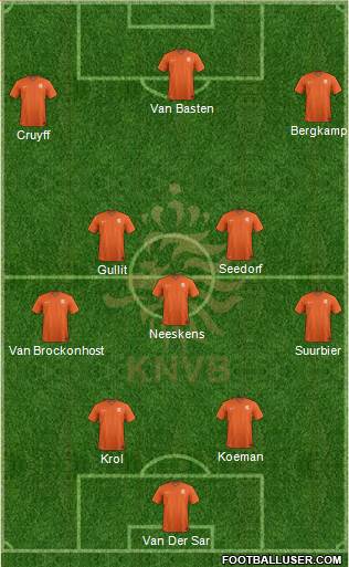 Holland Formation 2020