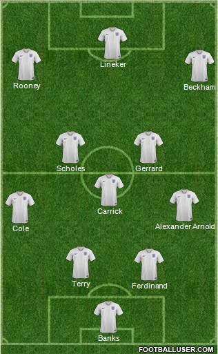 England Formation 2020