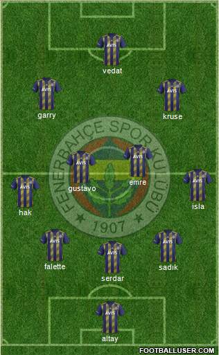 Fenerbahçe SK Formation 2020