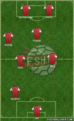 Albania Formation 2020