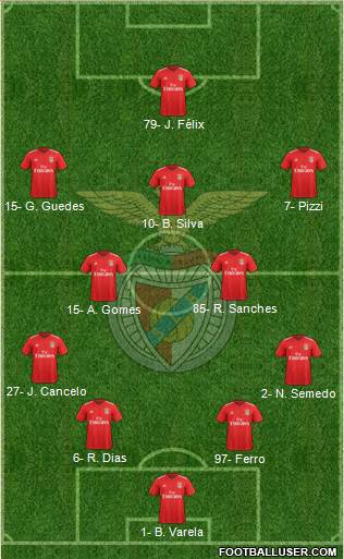 Sport Lisboa e Benfica - SAD Formation 2020