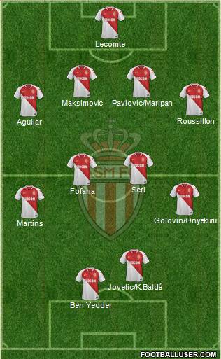 AS Monaco FC Formation 2020