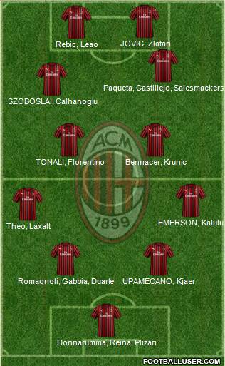 A.C. Milan Formation 2020