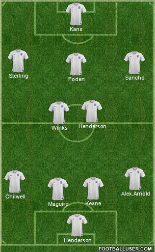 England Formation 2020