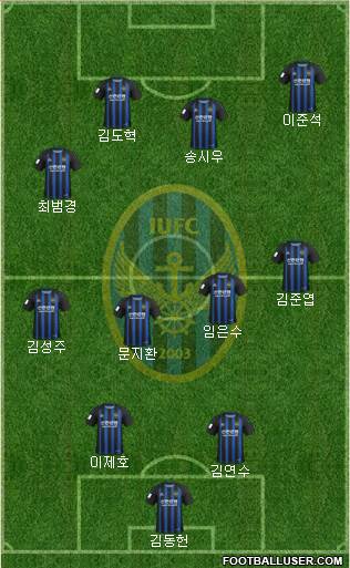 Incheon United Formation 2020