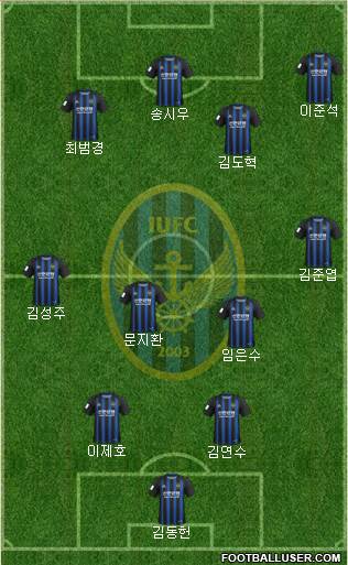 Incheon United Formation 2020