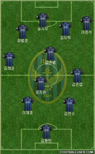 Incheon United Formation 2020