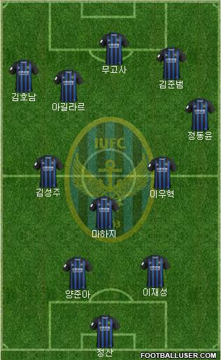 Incheon United Formation 2020