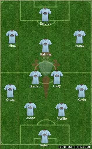 R.C. Celta S.A.D. Formation 2020