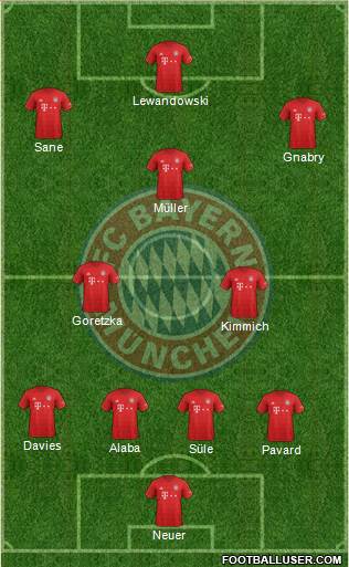 FC Bayern München Formation 2020