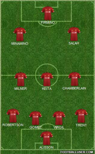 Liverpool Formation 2020