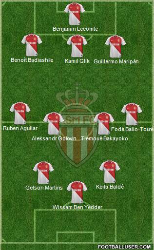 AS Monaco FC Formation 2020