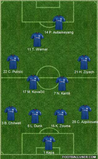 Chelsea Formation 2020