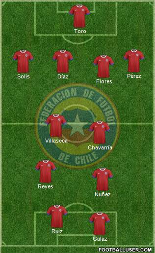 Chile Formation 2020