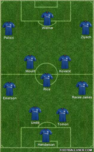 Chelsea Formation 2020