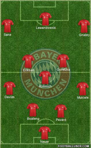 FC Bayern München Formation 2020