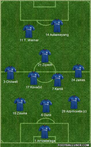 Chelsea Formation 2020