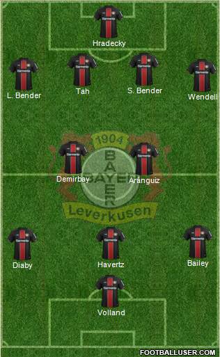 Bayer 04 Leverkusen Formation 2020