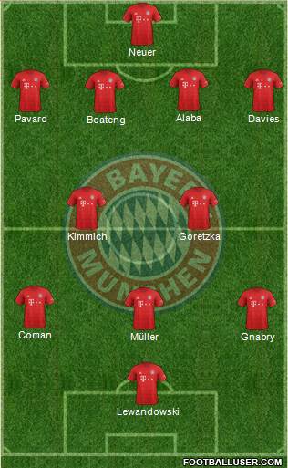 FC Bayern München Formation 2020