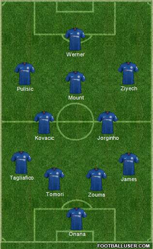 Chelsea Formation 2020