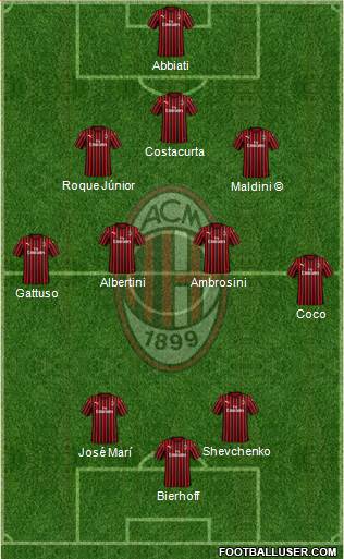 A.C. Milan Formation 2020