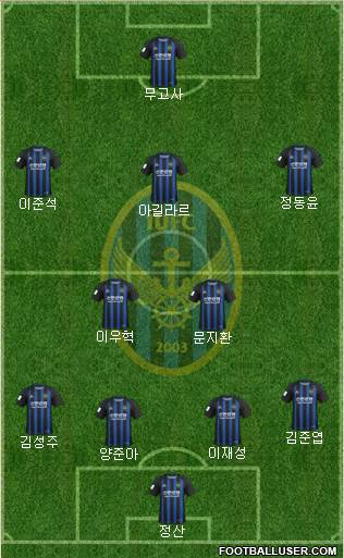 Incheon United Formation 2020