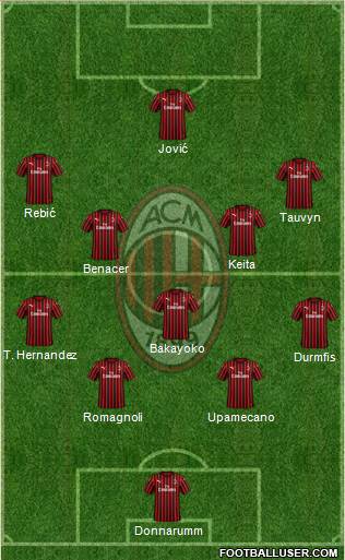 A.C. Milan Formation 2020