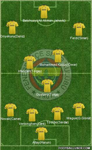 Fenerbahçe SK Formation 2020