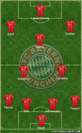 FC Bayern München Formation 2020