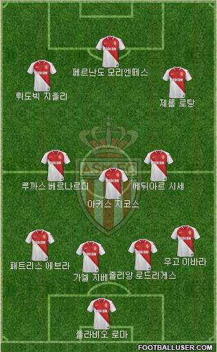 AS Monaco FC Formation 2020