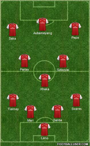 Arsenal Formation 2020