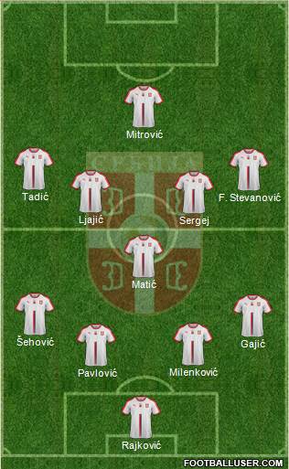 Serbia Formation 2020