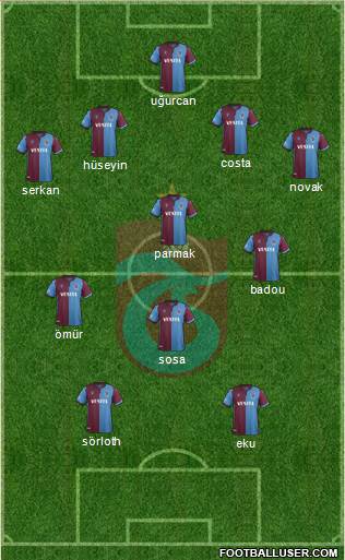 Trabzonspor Formation 2020