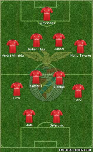 Sport Lisboa e Benfica - SAD Formation 2020