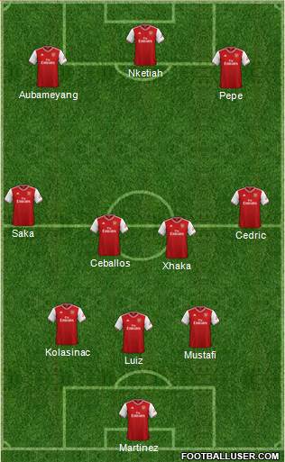 Arsenal Formation 2020