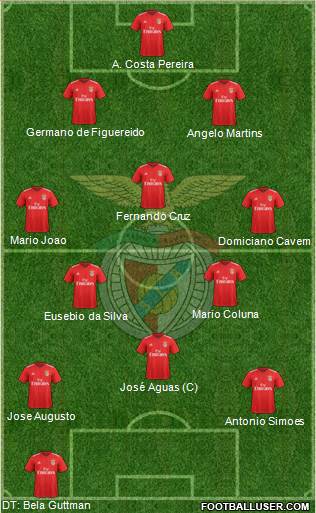 Sport Lisboa e Benfica - SAD Formation 2020