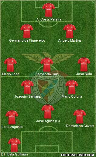 Sport Lisboa e Benfica - SAD Formation 2020