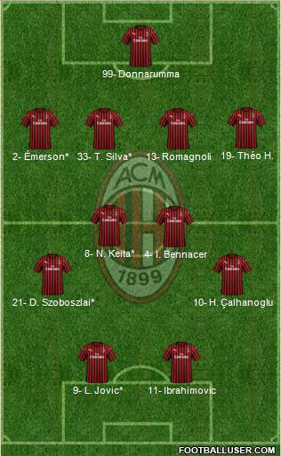 A.C. Milan Formation 2020