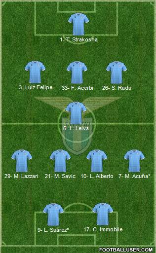 S.S. Lazio Formation 2020